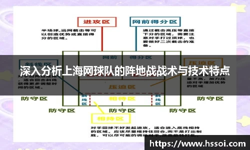 深入分析上海网球队的阵地战战术与技术特点
